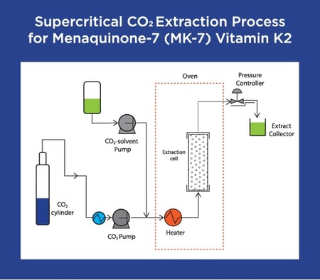 CO2ExtractionDiagram002