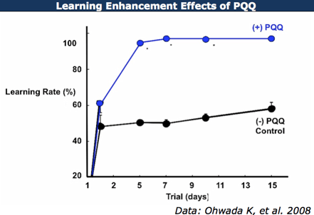 PQQLearning